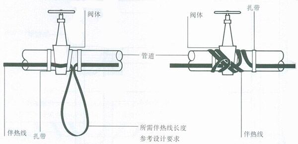 電伴熱帶閥門、彎頭處安裝