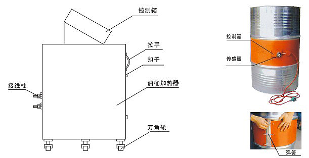 YDR型200升油桶電加熱器、加熱器(圖2)