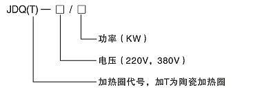 功率大、熱效力高電加熱圈(圖2)